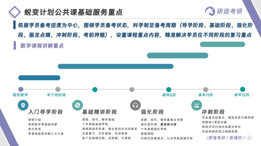 杭州嘉兴精选口碑不错的考研公共课培训班名单排名汇总