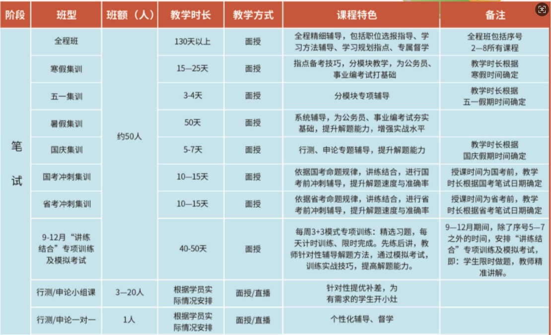 整理南京10大学员推荐的公务员考试面试培训班排名名单