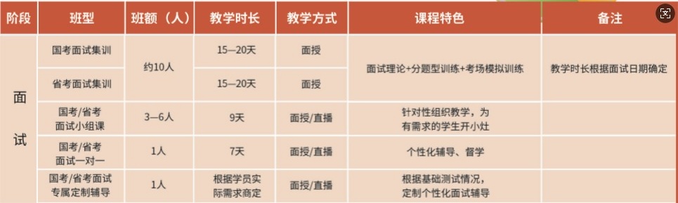 整理南京10大学员推荐的公务员考试面试培训班排名名单