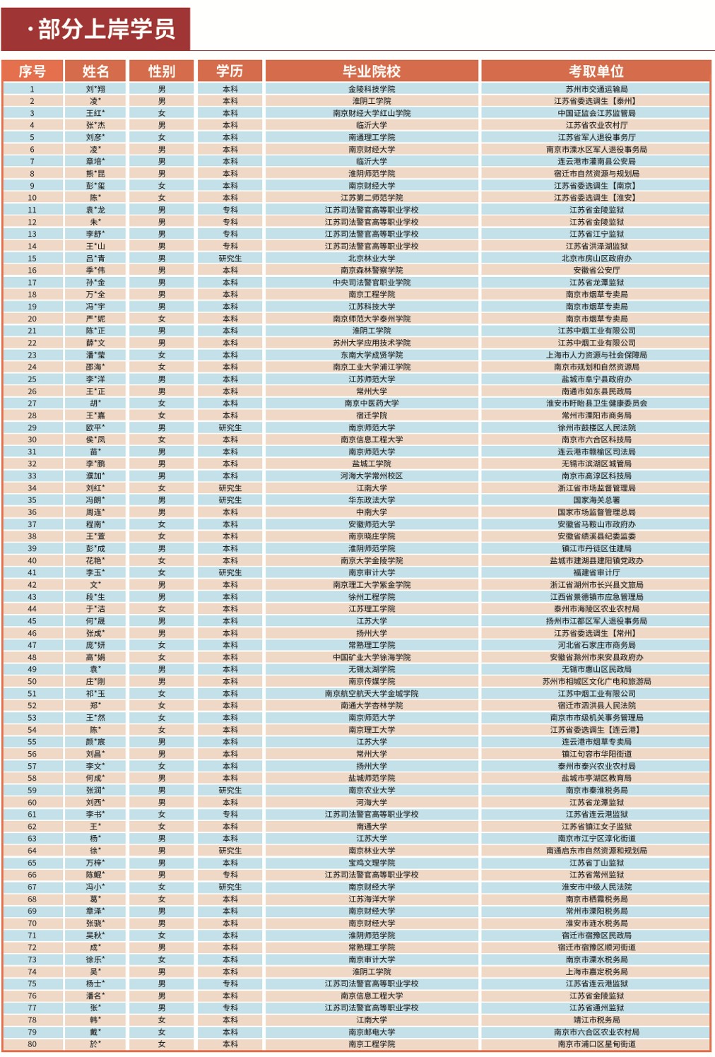 大盘点!南京受欢迎的事业编培训班榜首今日一览