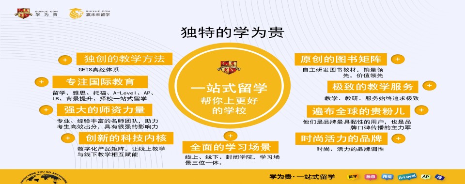 2025甄选排名前六的留学雅思辅导机构名单汇总出炉