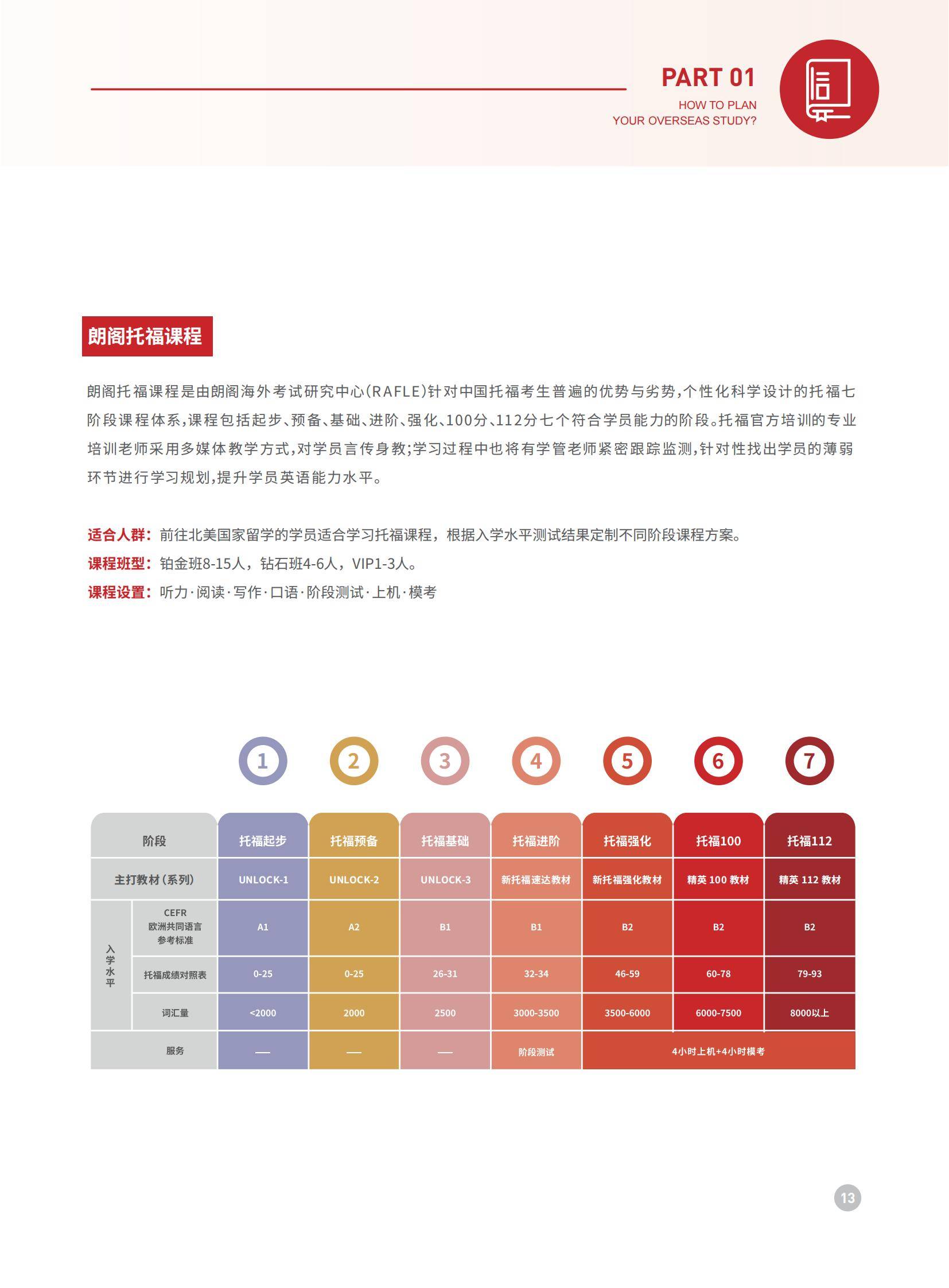 值得力推的上海普陀区托福寒暑假集训班排名名单一览