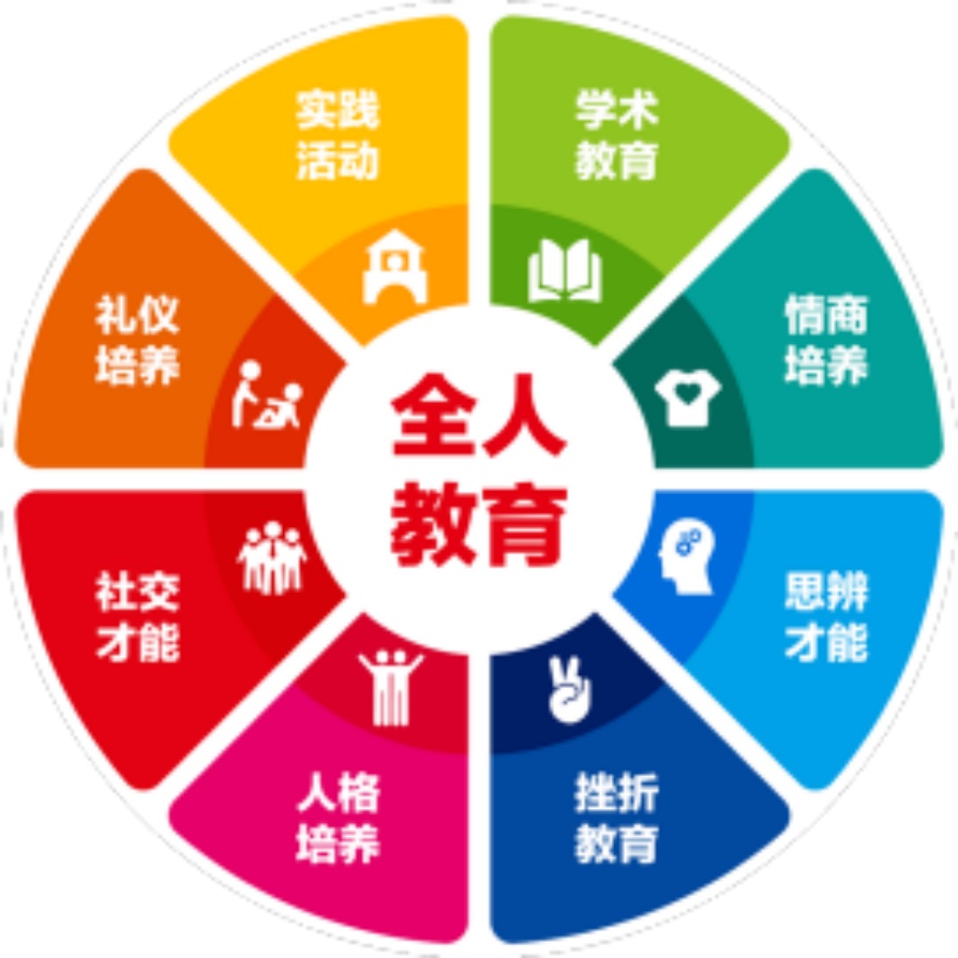 珠海香洲区甄选排名前十的留学雅思辅导机构名单出炉