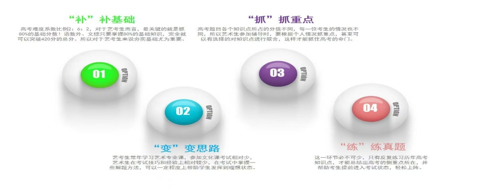 2025北京西城区西二环十大高考冲刺辅导机构口碑排名名单出炉