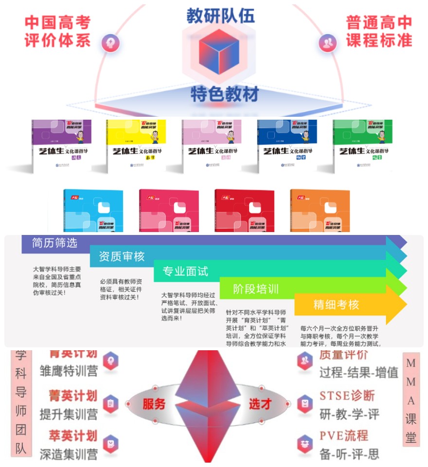 山东省威海市高中辅导补课机构排名前五大公开