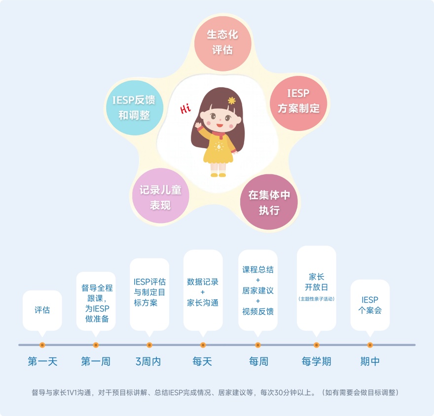 口碑一览深圳自闭症多动症特殊儿童康复中心TOP榜排名更新