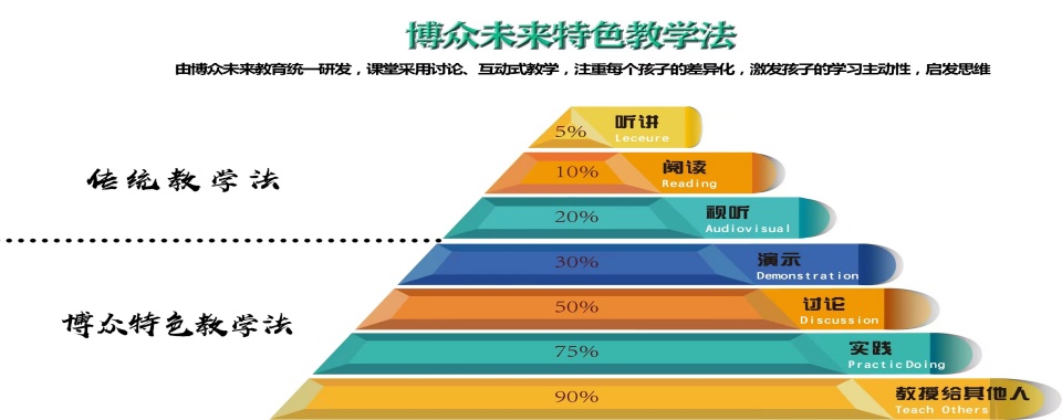 【今日优选】北京通顺路10大优质的高考冲刺培训精选名单榜首一览