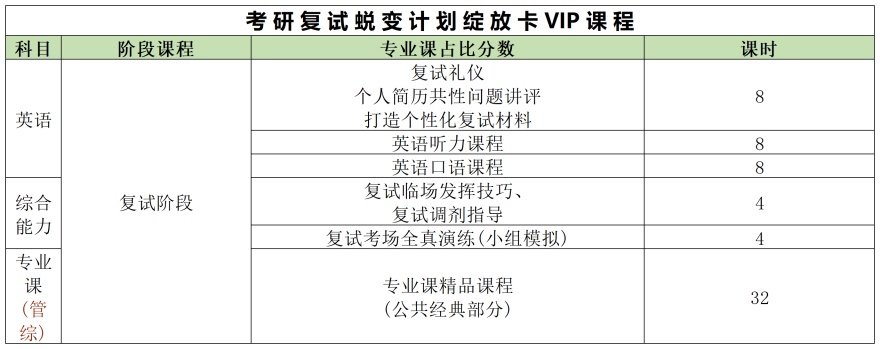 更新十大杭州拱墅区考研复试排名好的培训机构推荐一览名单2025