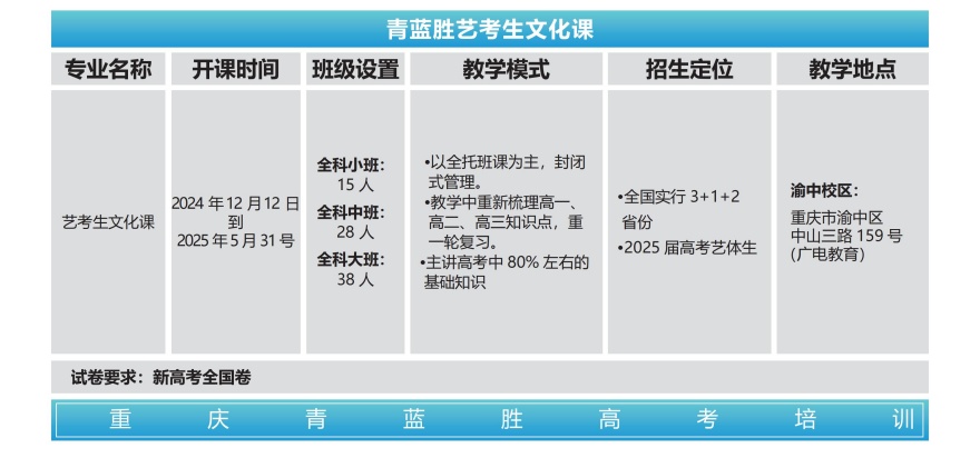 重庆地区10大艺考生文化课全托辅导机构排名一览
