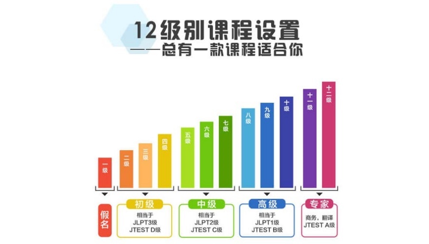 上海五大全外教指导日语培训机构更新排行榜一览