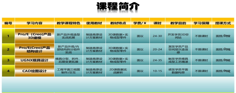 郑州惠济区设计培训！UNGX模具设计全日制封闭式全托集训学校排名一览