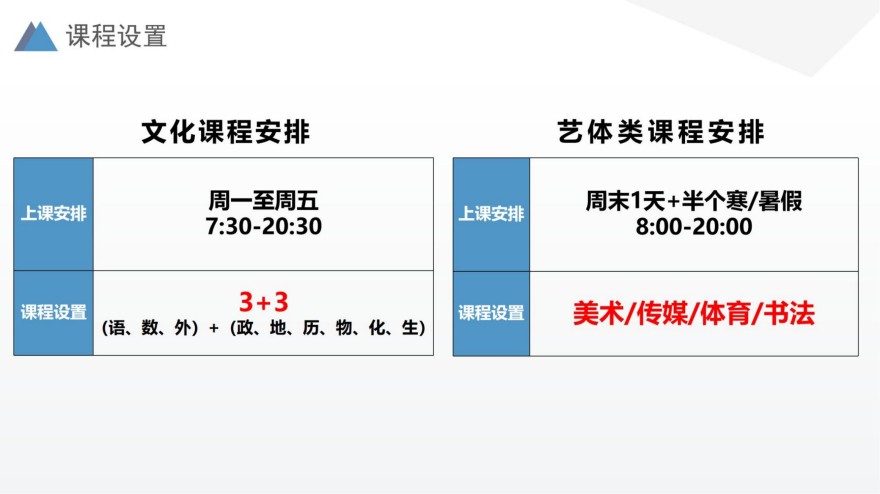 上海市区2025人气榜高三高考冲刺班口碑名单一览TOP10