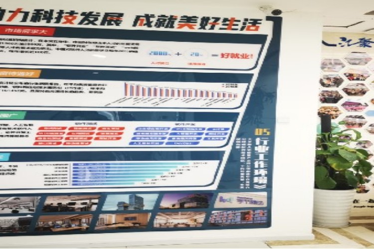 汇智动力环境图