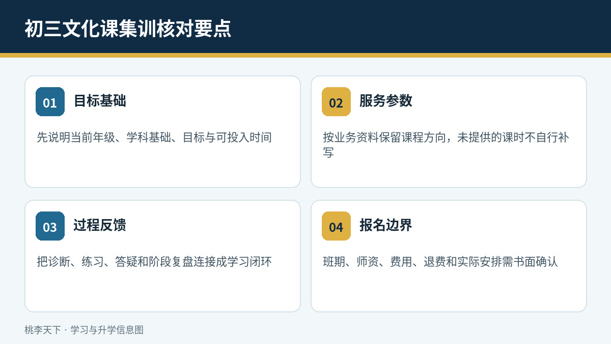 初三文化课集训课程参数与报名核对