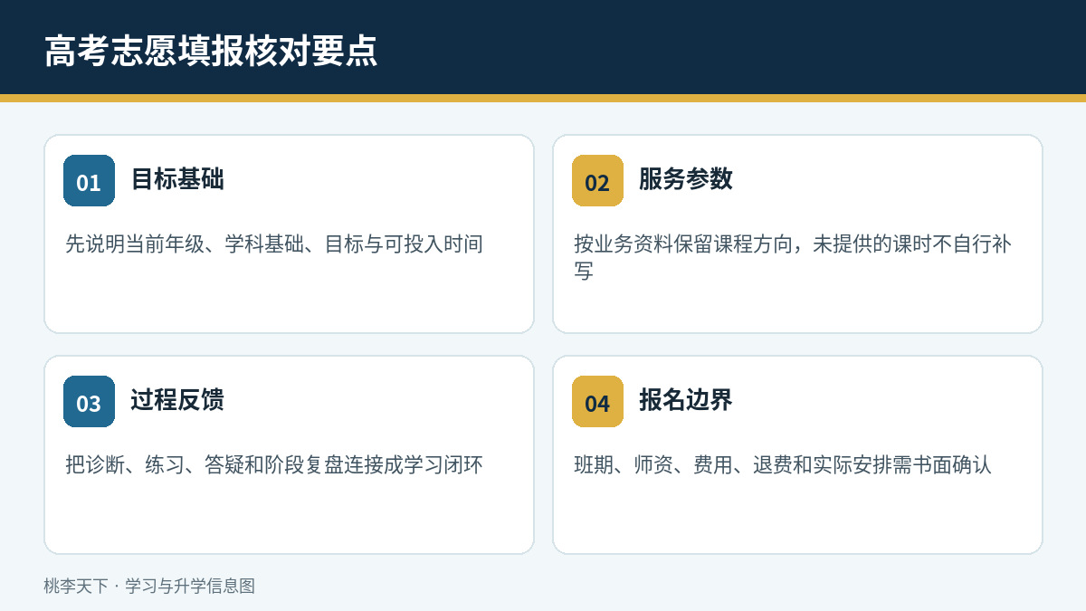 高考志愿填报课程参数与报名核对