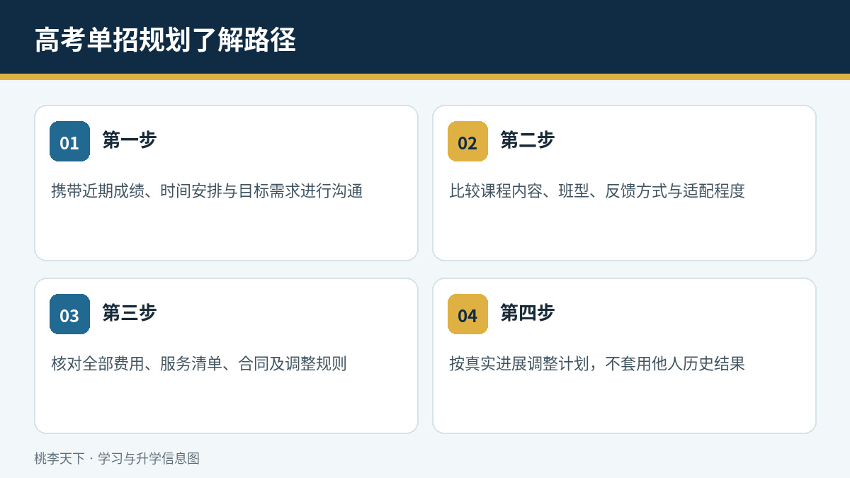 高考单招规划了解与执行路径
