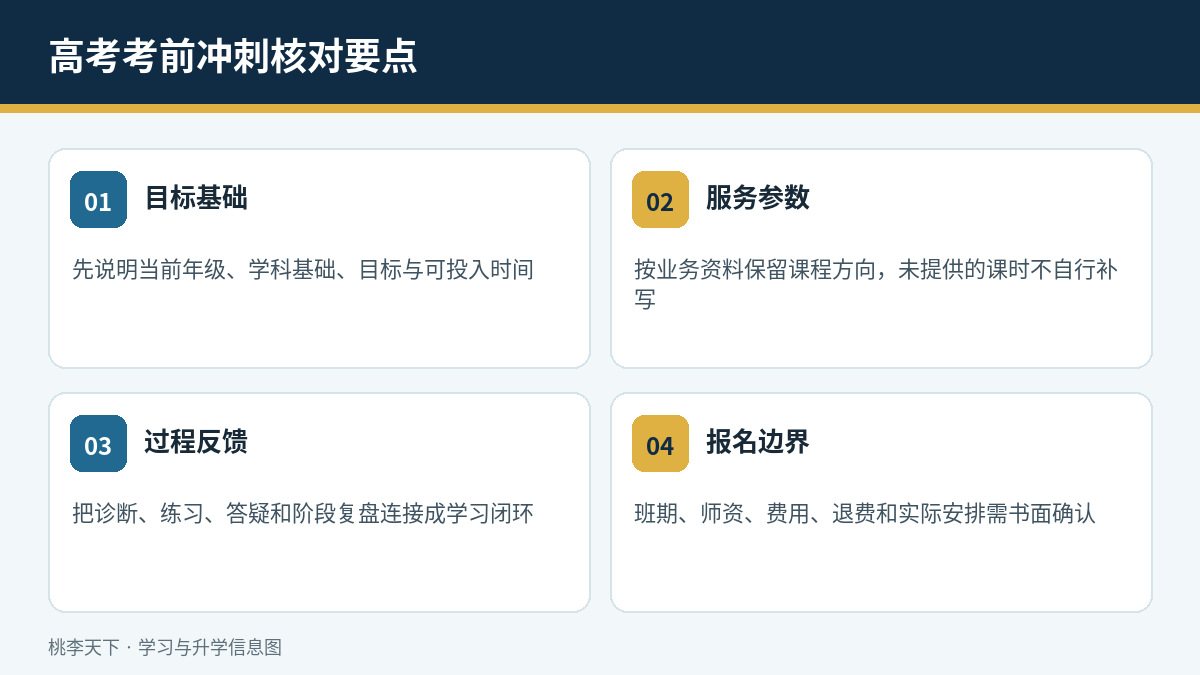 高考考前冲刺课程参数与报名核对