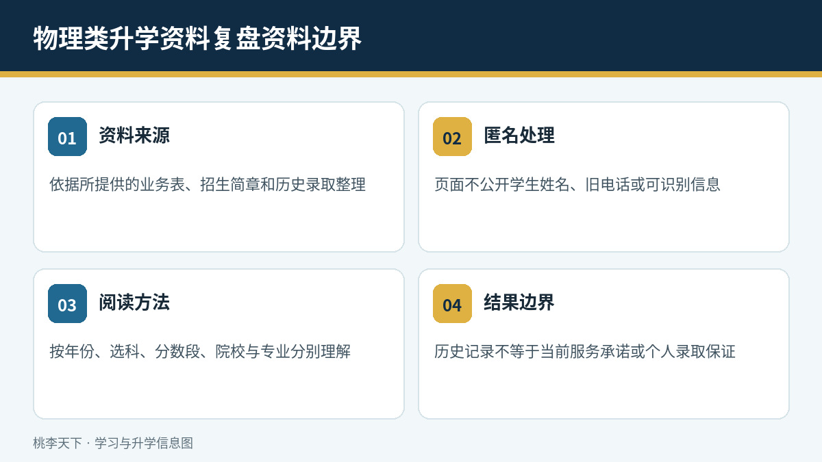 物理类升学资料复盘匿名资料来源与阅读方法