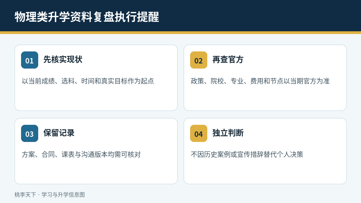 物理类升学资料复盘执行提醒与结果边界