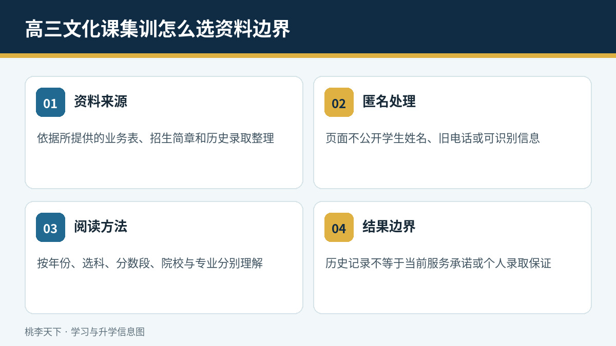 高三文化课集训怎么选:15人小班之外还要核对什么核心资料与阅读边界