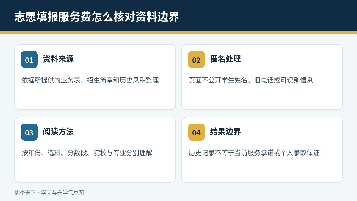 志愿填报服务费怎么核对:约5000元参考之外先问清单核心资料与阅读边界