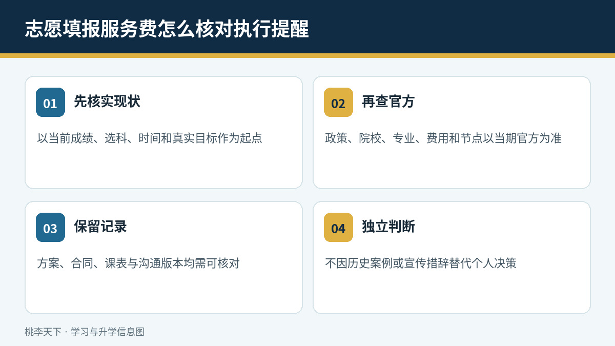 志愿填报服务费怎么核对:约5000元参考之外先问清单执行核对与结果边界