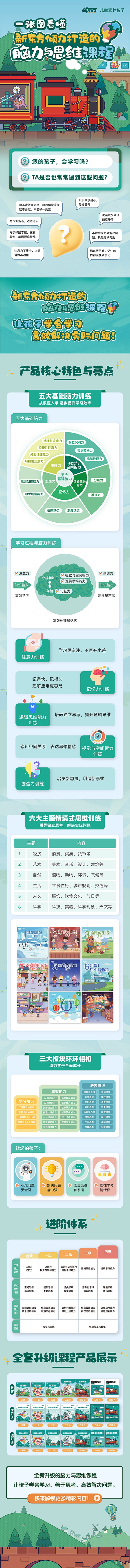 脑力思维课程介绍