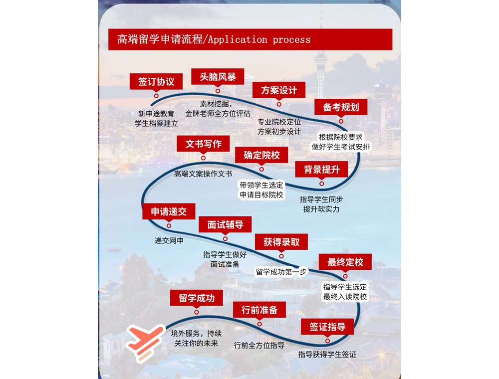 新申途教育集团留学申请流程资料