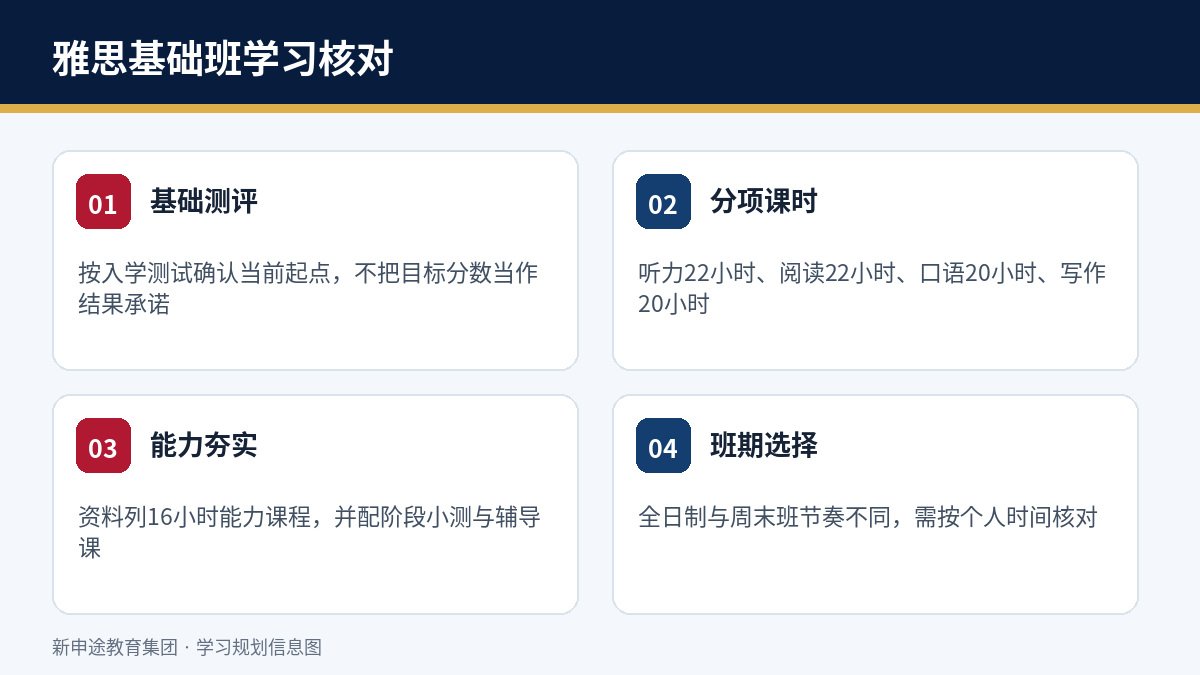 雅思基础班课程内容与报名核对