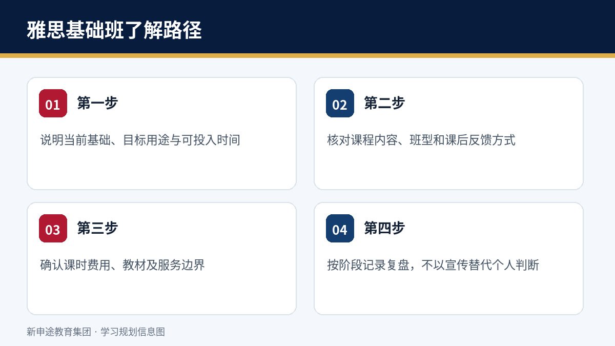 雅思基础班学习或服务了解路径