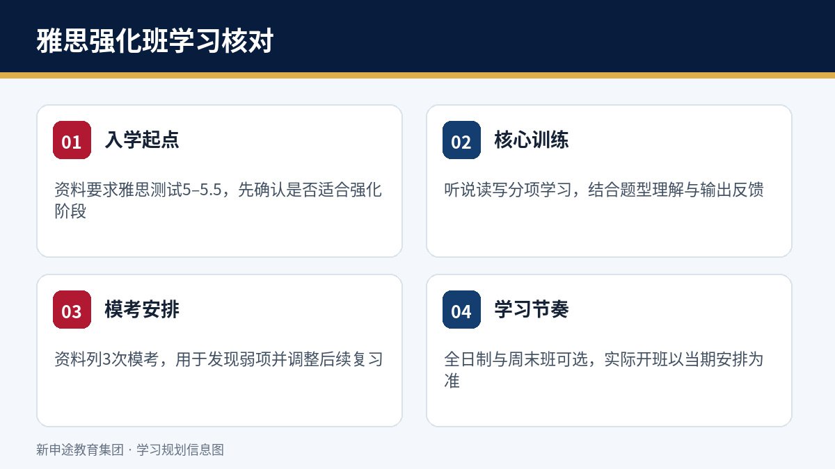 雅思强化班课程内容与报名核对