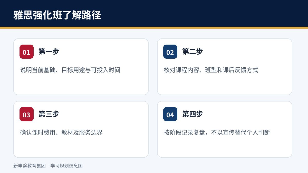 雅思强化班学习或服务了解路径