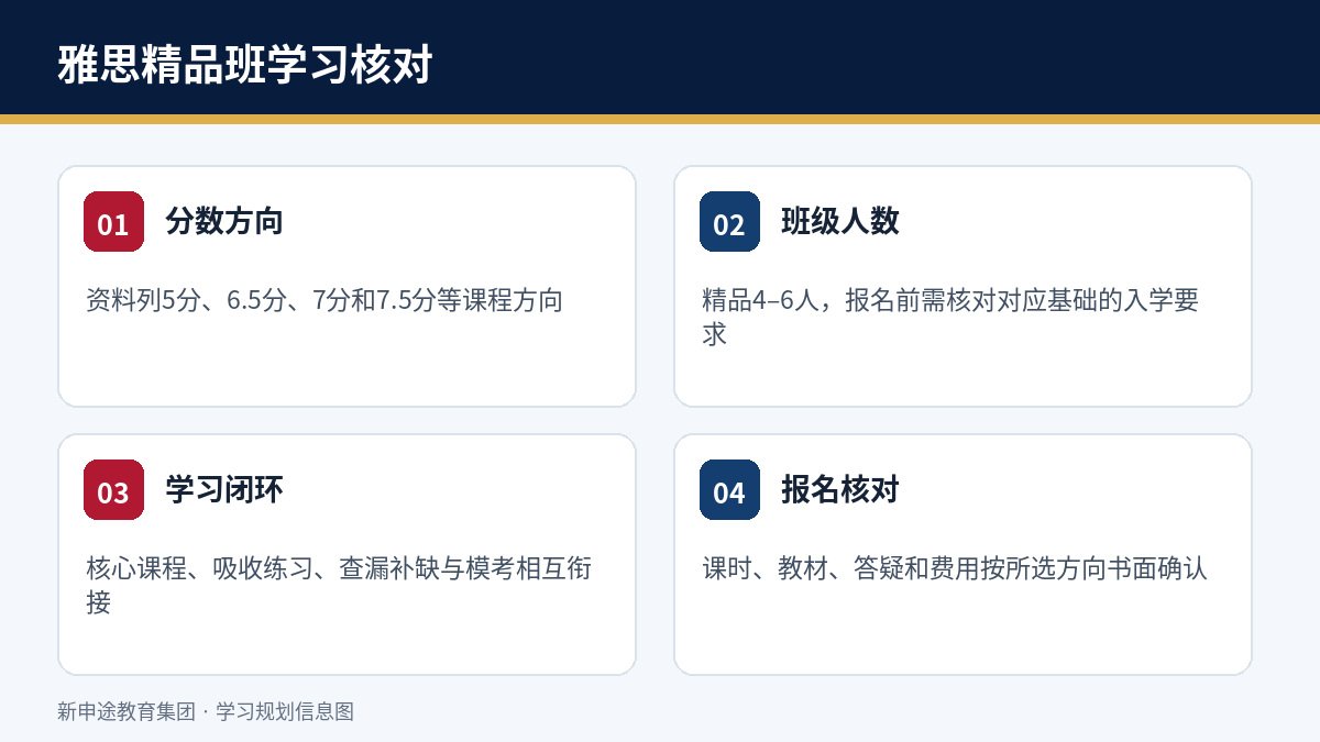 雅思精品班课程内容与报名核对