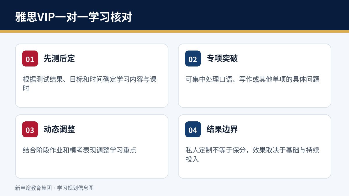 雅思VIP一对一课程内容与报名核对