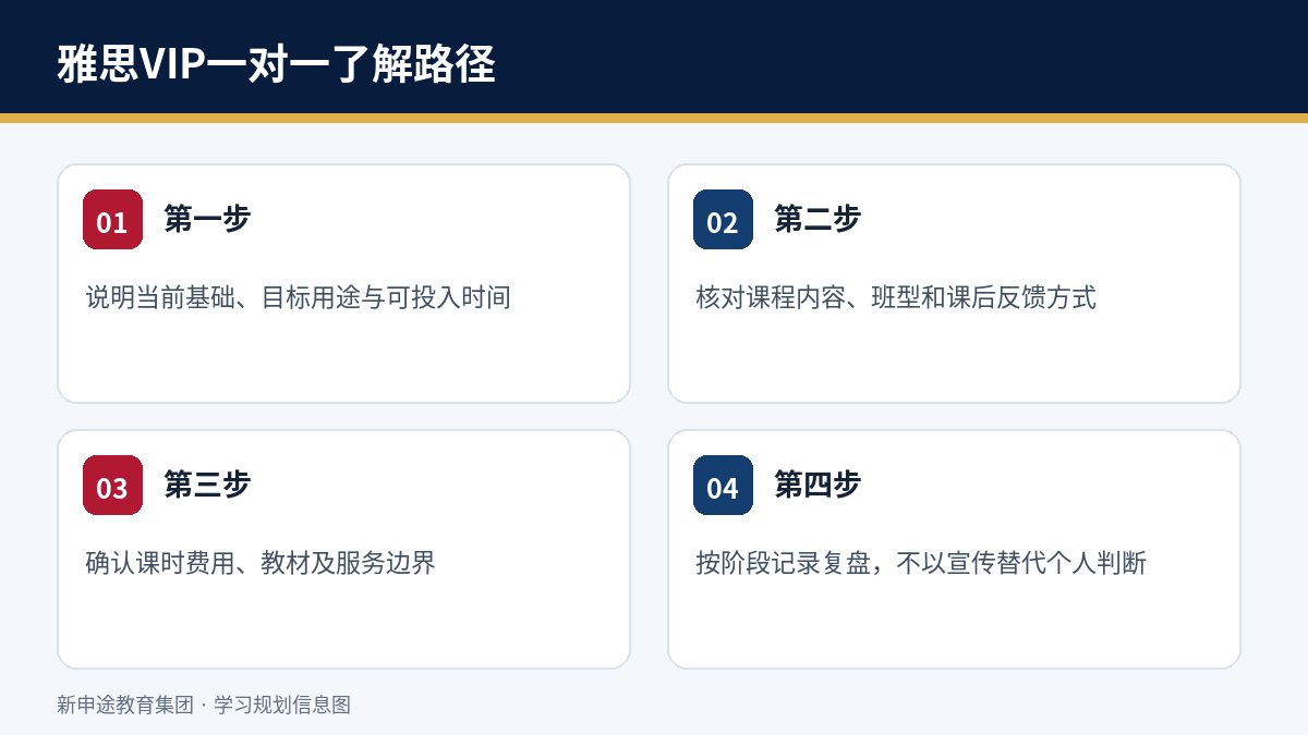 雅思VIP一对一学习或服务了解路径