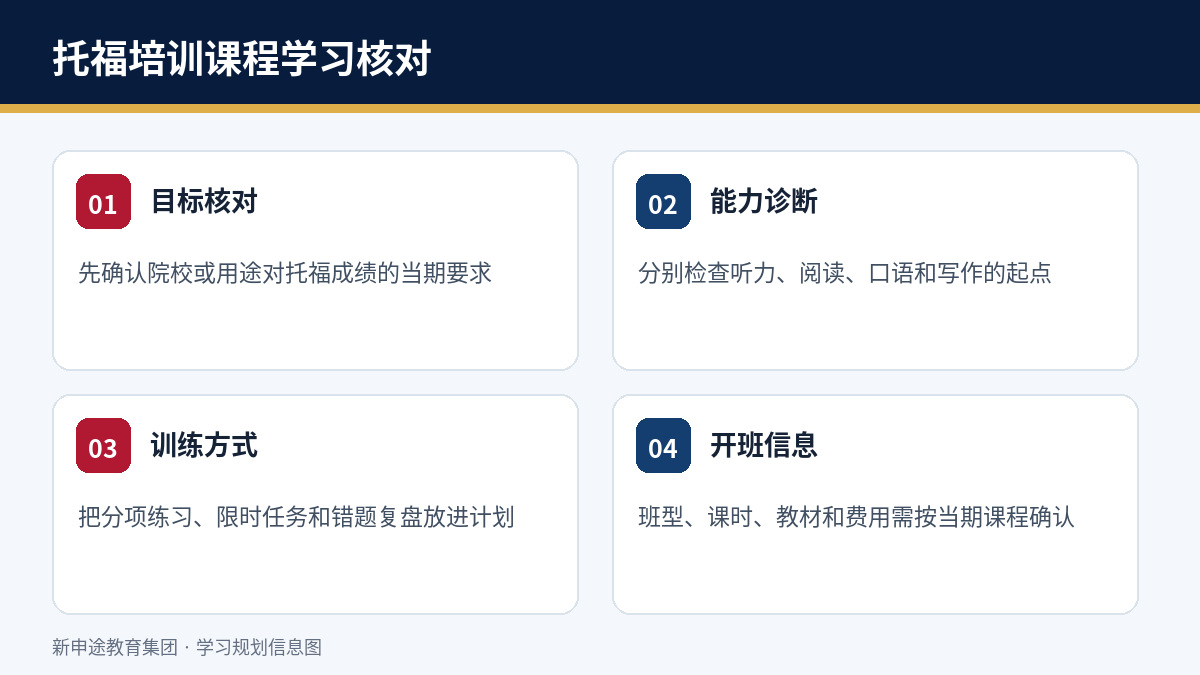 托福培训课程课程内容与报名核对