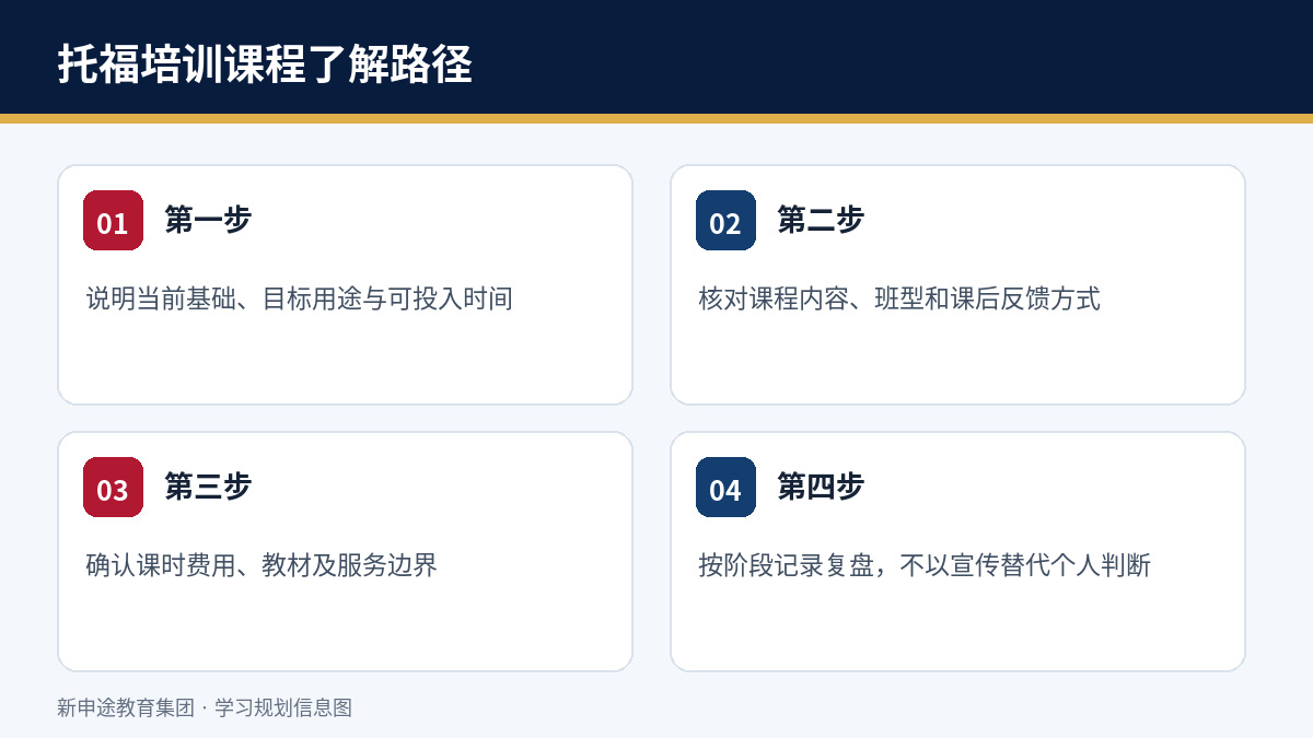 托福培训课程学习或服务了解路径