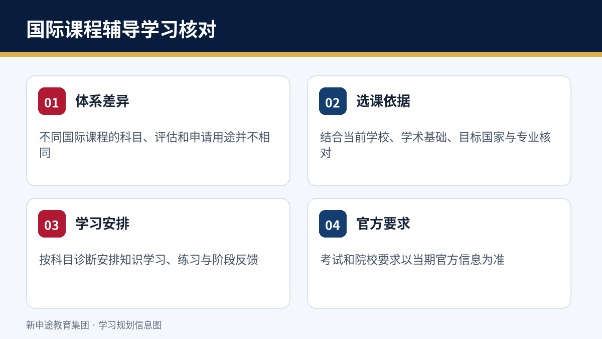 国际课程辅导课程内容与报名核对