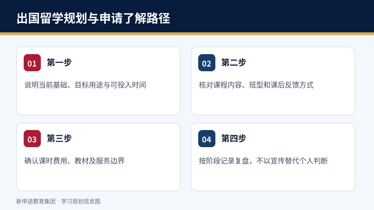 出国留学规划与申请服务学习或服务了解路径