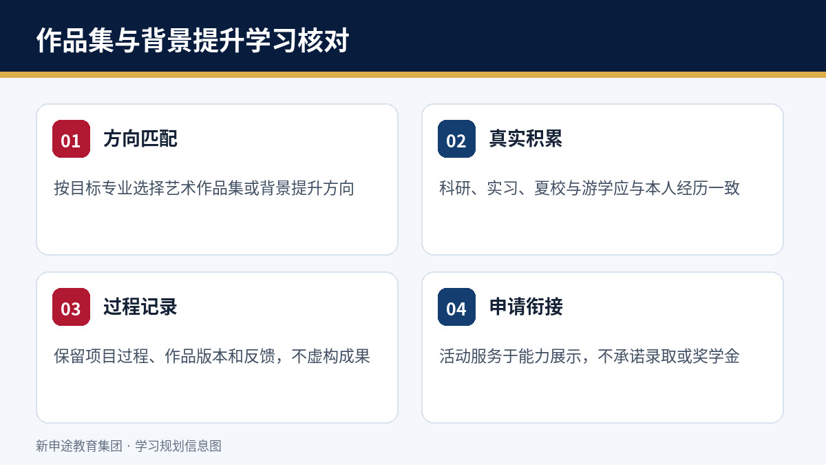 作品集与背景提升课程内容与报名核对