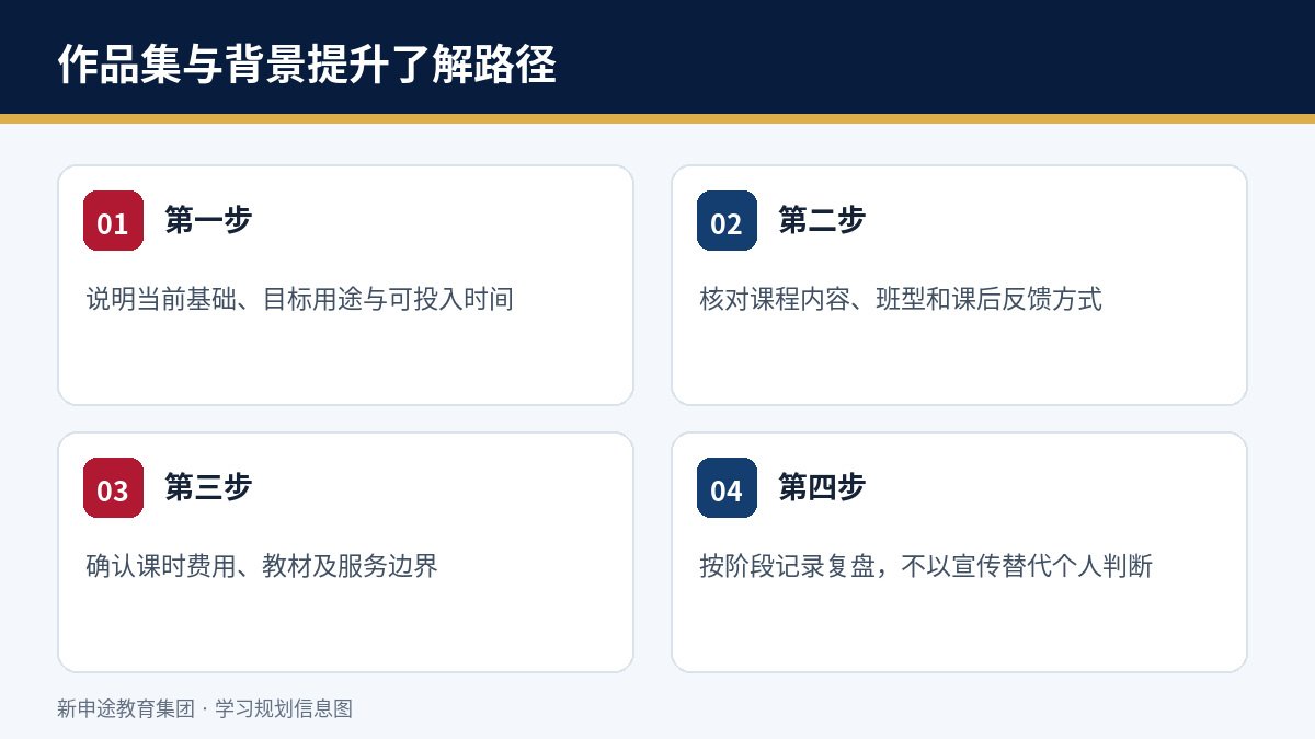 作品集与背景提升学习或服务了解路径