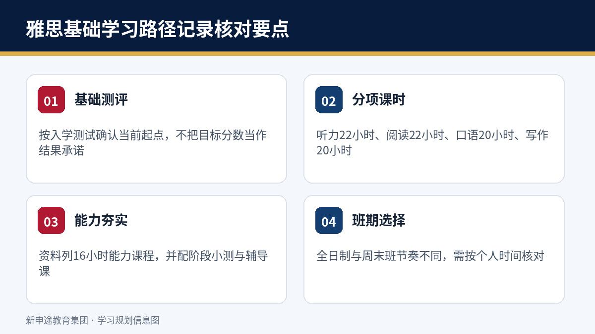 雅思基础学习路径实践记录学习过程核对