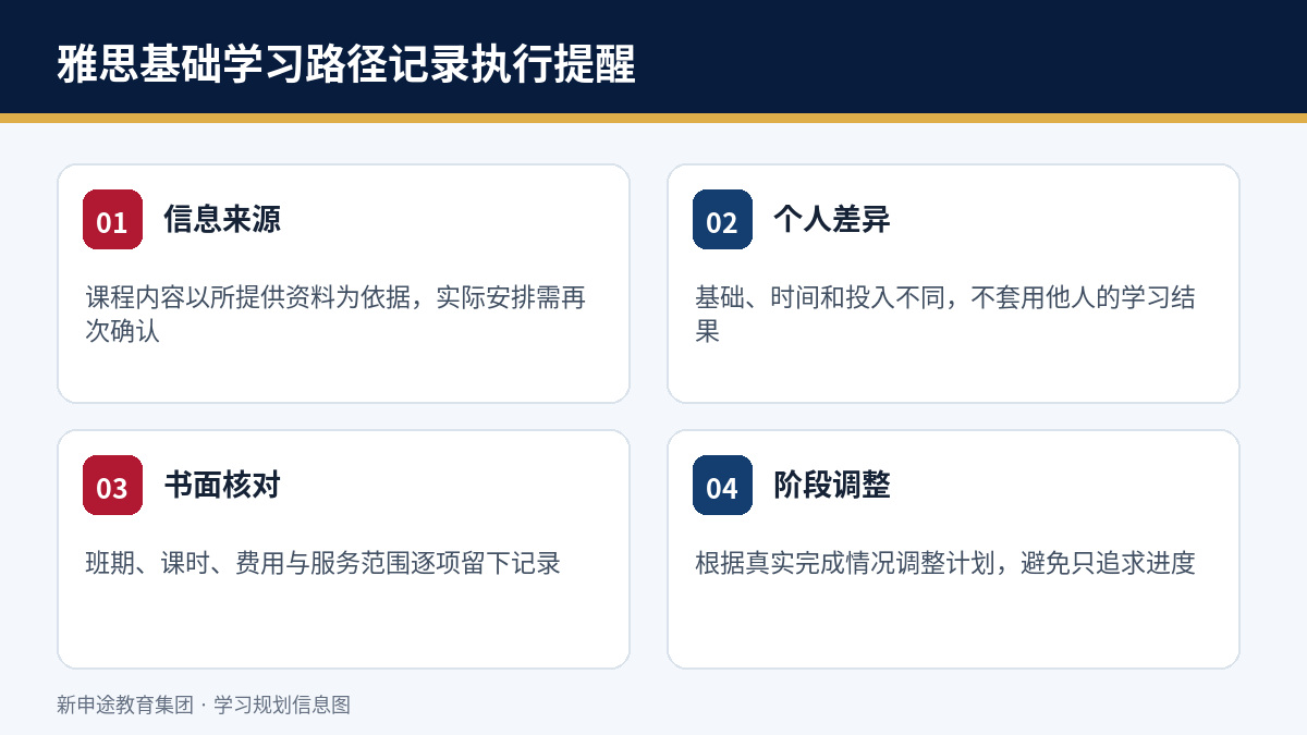 雅思基础学习路径实践记录执行与结果边界