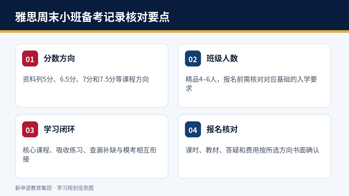 雅思周末小班备考实践记录学习过程核对