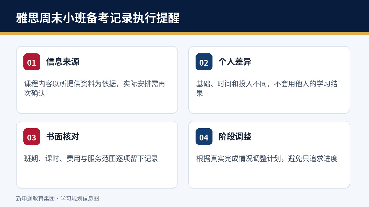 雅思周末小班备考实践记录执行与结果边界