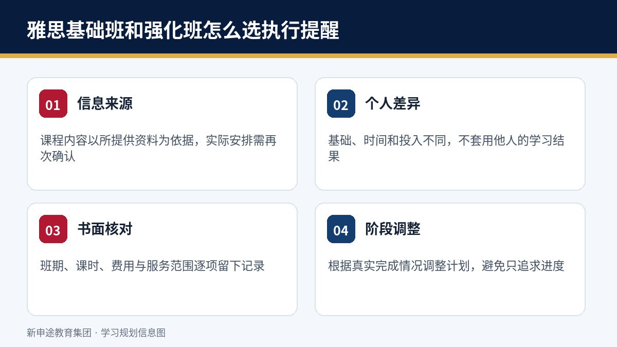 雅思基础班和强化班怎么选:先看测试起点再比课程参数执行提醒