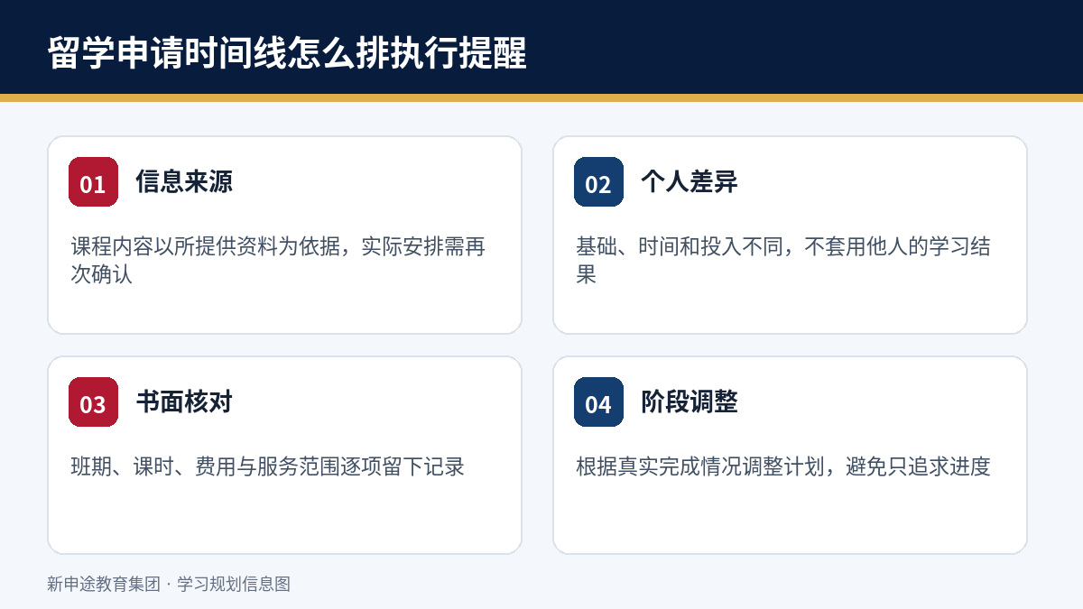 留学申请时间线怎么排:语言、材料与费用分开管理执行提醒